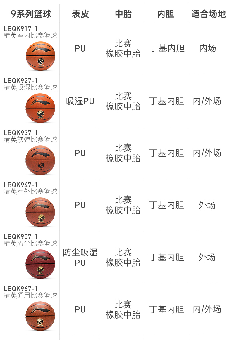 李宁篮球礼物7号CBA专用室内外耐磨学生专业比赛967虎啸957蓝球(图15)