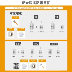马路划线漆停车位标线篮球场水泥地面公路反光画线油漆耐磨白黄色