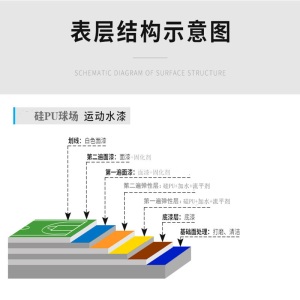 硅PU球场弹性层塑胶球场加强层硅PU缓冲层材料篮球场硅PU塑胶地面