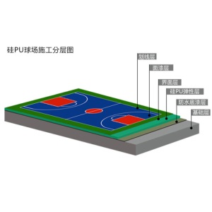 硅pu球场材料丙稀酸篮球场工程施工硅pu篮球场学校操场跑道