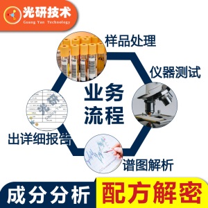 彩色颗粒 成分改进 四驱车赛道波浪跑道EPDM彩色橡胶 分析还原