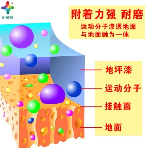 迅彩牌  地坪漆  机房防静电漆  环氧地板漆 配电房地坪漆  电子厂地坪漆 电脑房地坪