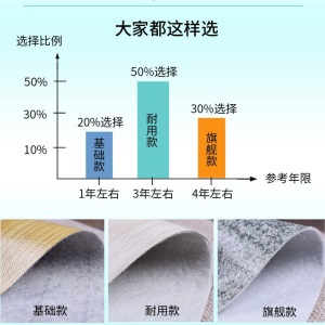 地板革加厚PVC地板贴家用地板胶耐磨水泥地塑胶塑料贴纸防水