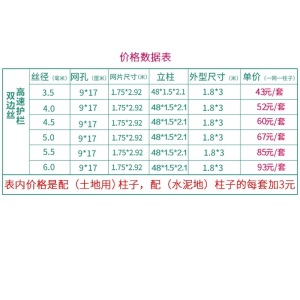 现货双边丝护栏网1.8*3米公路护栏网浸塑铁丝网护栏 圈地池塘围网