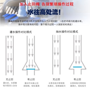 Piscine 游泳池吸污机设备手动鱼池吸污泵池底吸污清洁机水下吸污车吸尘器 手动吸污机