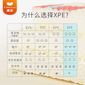 澳乐（AOLE-HW）爬行垫XPE环保婴儿玩具拼图泡沫地垫拼接垫加厚宝宝爬爬垫