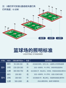 投光灯led球场灯杆射灯室内高亮排球场灯光室外场照明灯