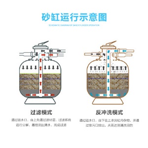 AQUA/爱克砂缸泳池过滤器沙缸水泵一体连体机鱼池浴池过滤设备