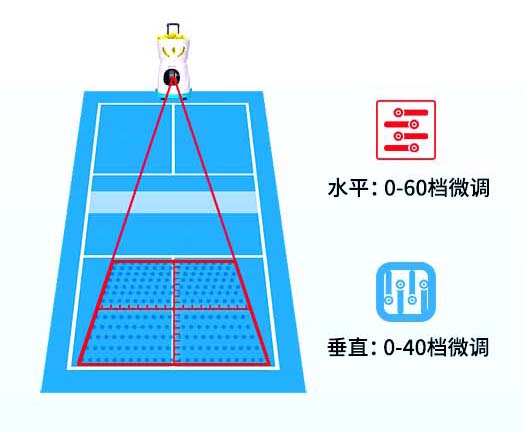 匹克球自动发球机专业训练器材发射儿童成人陪练习斯波阿斯C2401A(图12)