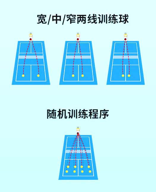 匹克球自动发球机专业训练器材发射儿童成人陪练习斯波阿斯C2401A(图14)