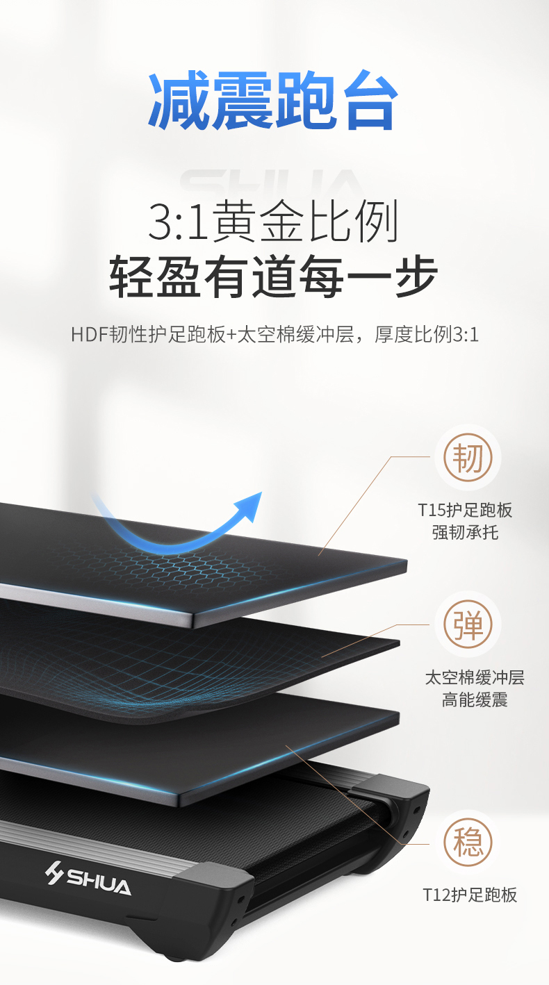 SHUA舒华家用马拉松跑步机静音折叠室内运动健身器材官方旗舰店E7(图10)
