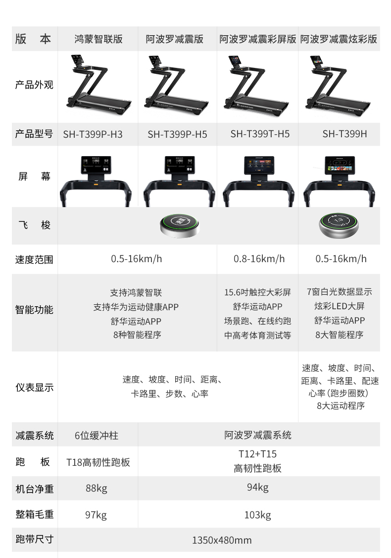 SHUA舒华家用马拉松跑步机静音折叠室内运动健身器材官方旗舰店E7(图31)