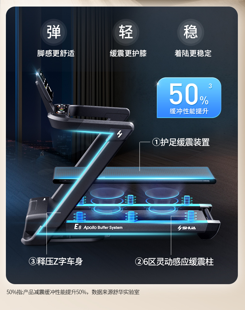 舒华马拉松跑步机家用爬坡阿波罗减震静音中高考室内健身器材E8(图7)