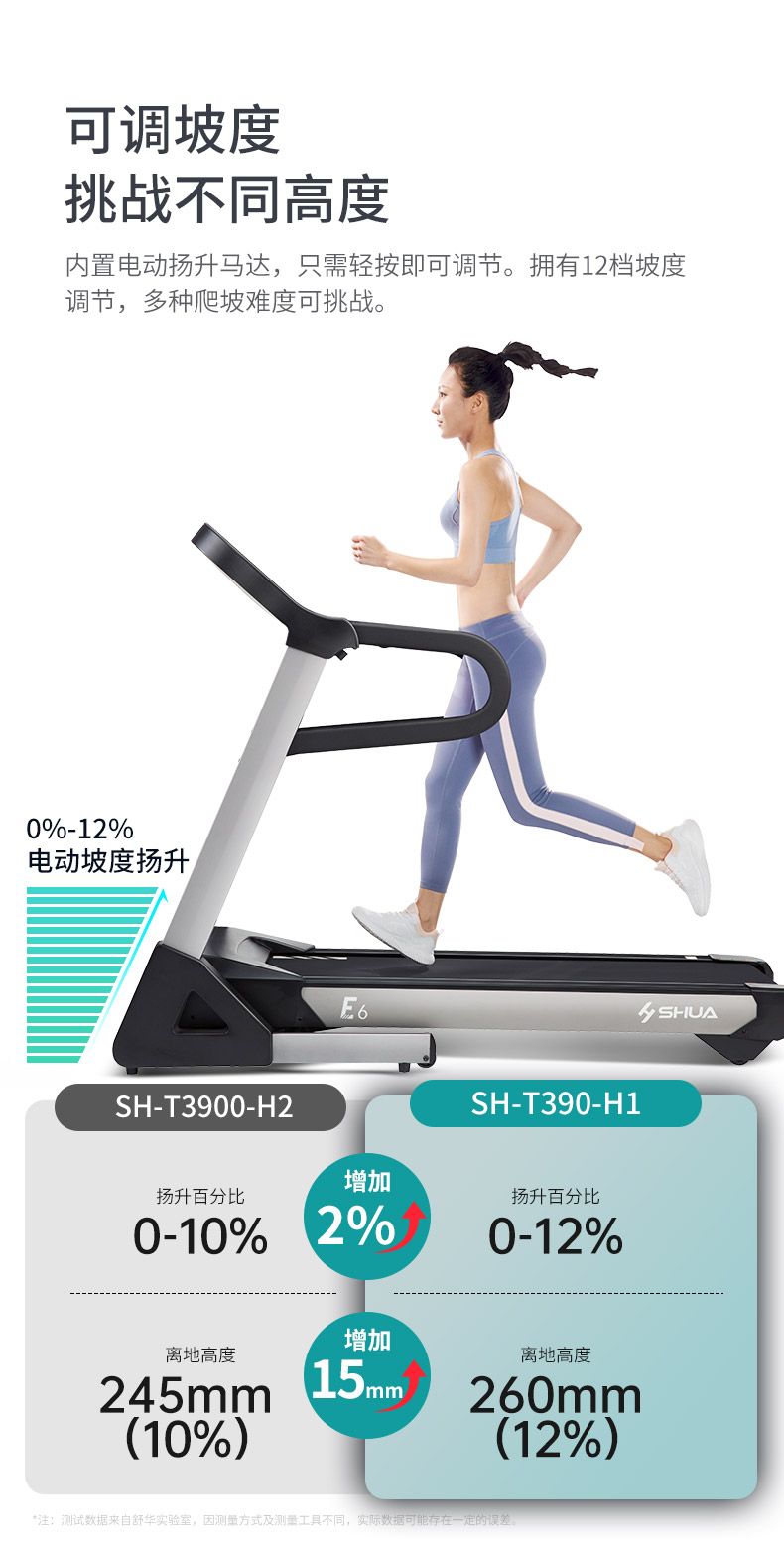 SHUA舒华跑步机E6家用智能静音折叠减震健身减肥小型运动器材3900(图14)