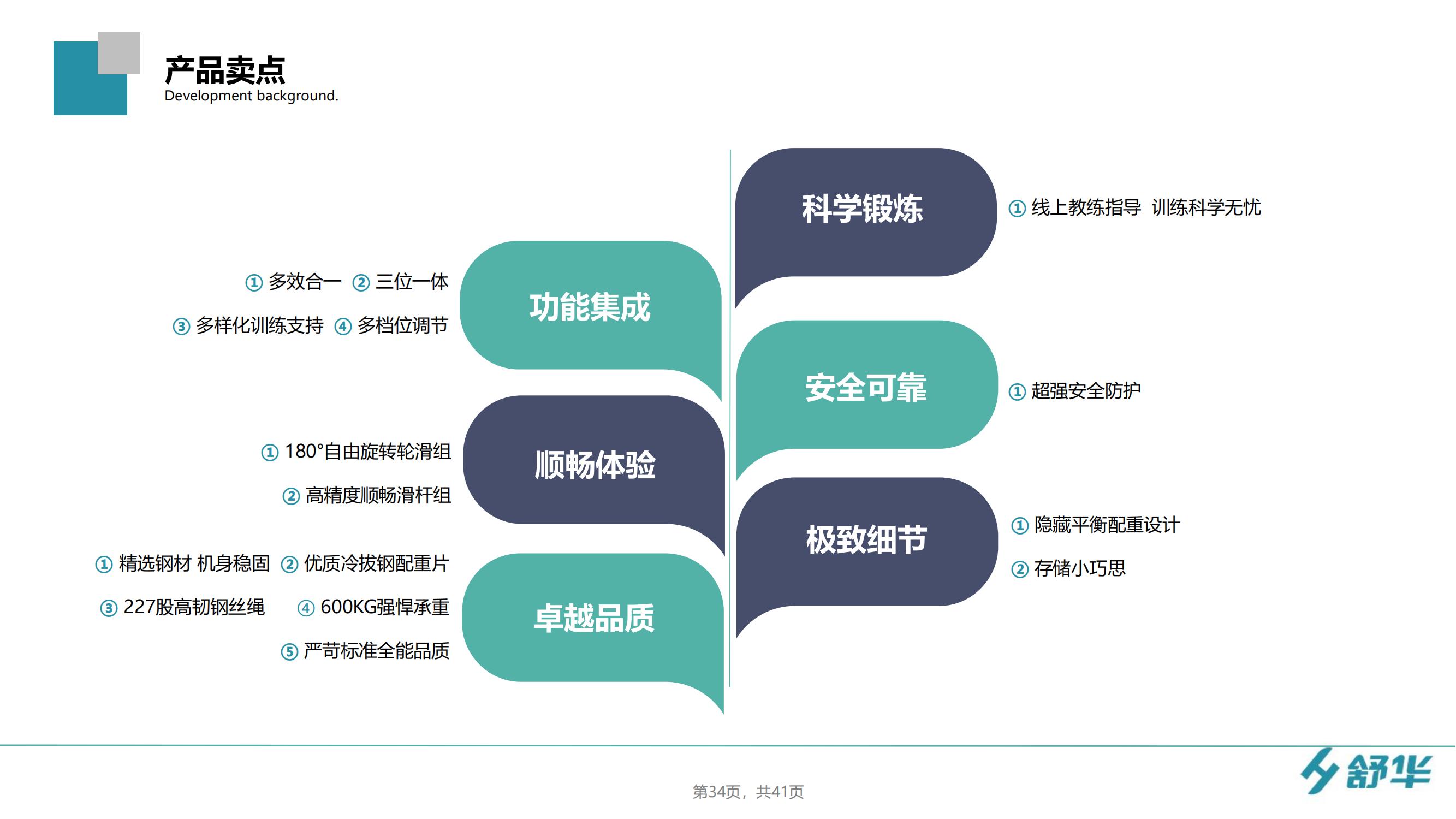 舒华小飞鸟综合训练器家用健身房商用多功能力量运动器材SH-6820(图38)