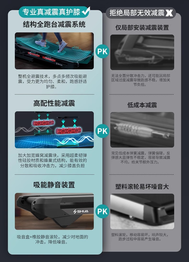 SHUA舒华跑步机家用静音9119折叠多功能室内十大品牌健身器材旗舰(图9)