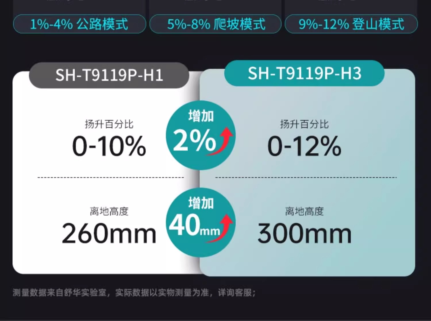 SHUA舒华跑步机家用静音9119折叠多功能室内十大品牌健身器材旗舰(图15)