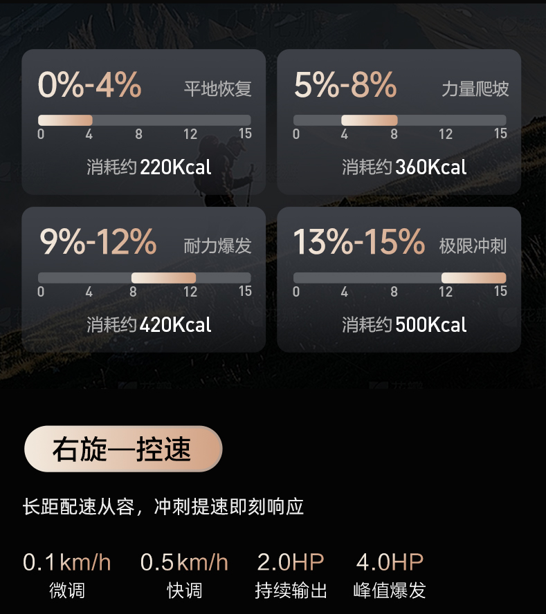 舒华马拉松跑步机家用款可折叠静音爬坡阿波罗减震室内健身器材E9(图24)