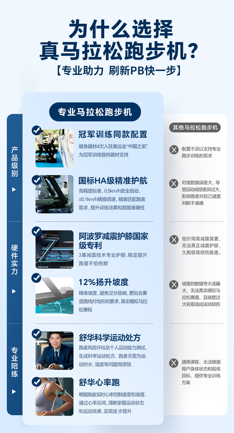 舒华跑步机家用款静音E7室内折叠健身器399p智能减肥运动官方旗舰(图5)