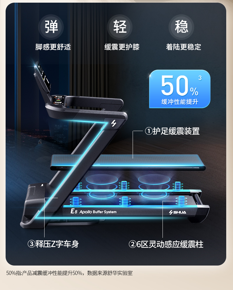 舒华跑步机家用款静音E7室内折叠健身器399p智能减肥运动官方旗舰(图10)