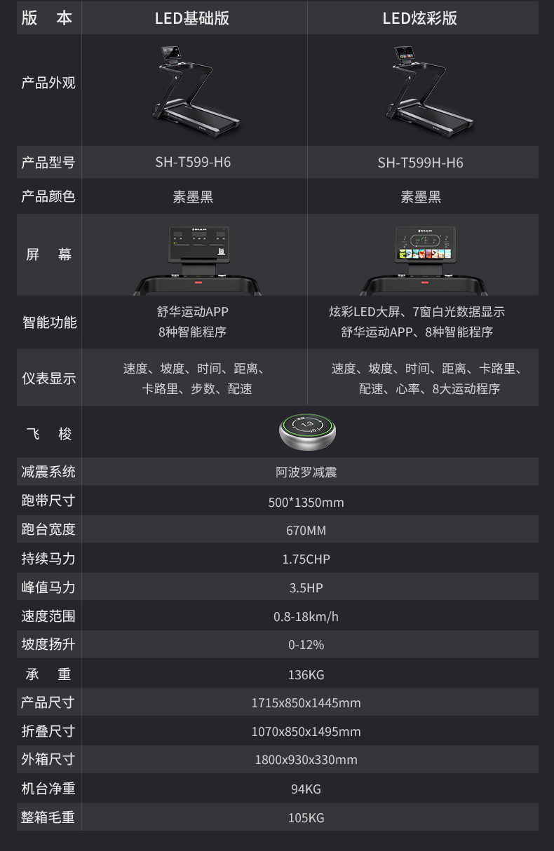 舒华跑步机家用款静音E7室内折叠健身器399p智能减肥运动官方旗舰(图27)