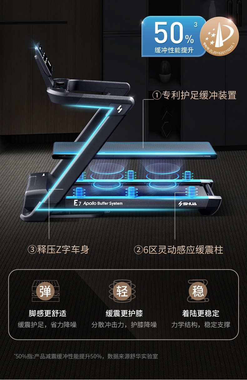 舒华跑步机家用款静音E7室内折叠健身器399p智能减肥运动官方旗舰(图31)
