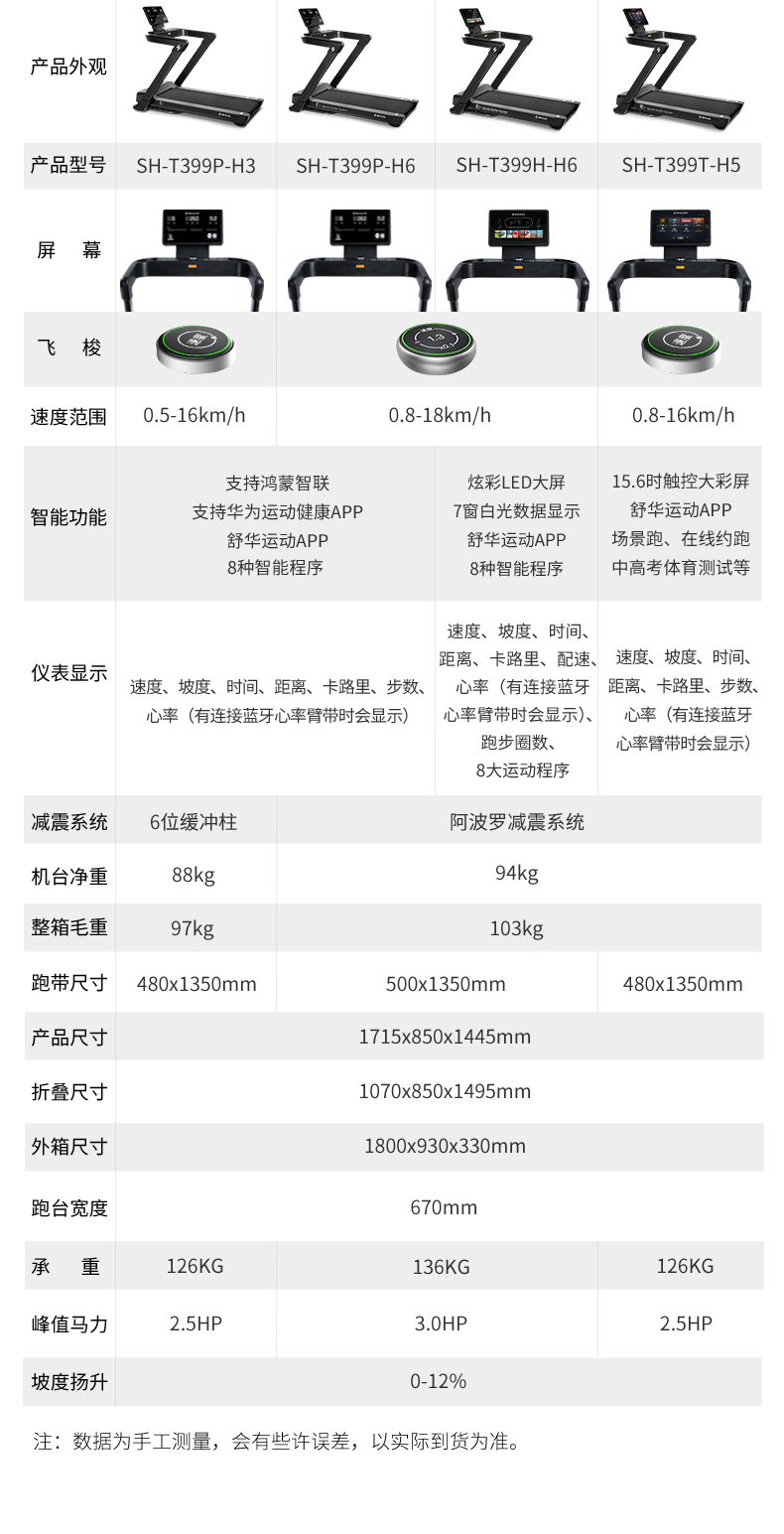 舒华跑步机家用款静音E7室内折叠健身器399p智能减肥运动官方旗舰(图55)