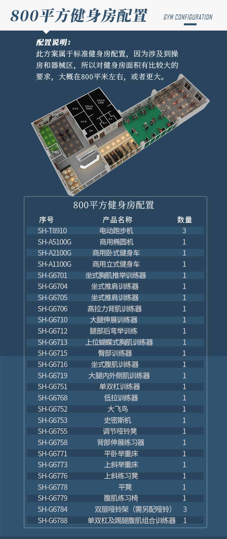 SHUA舒华综合训练器跑步机单位企事业政采商用健身房团单配置方案(图12)