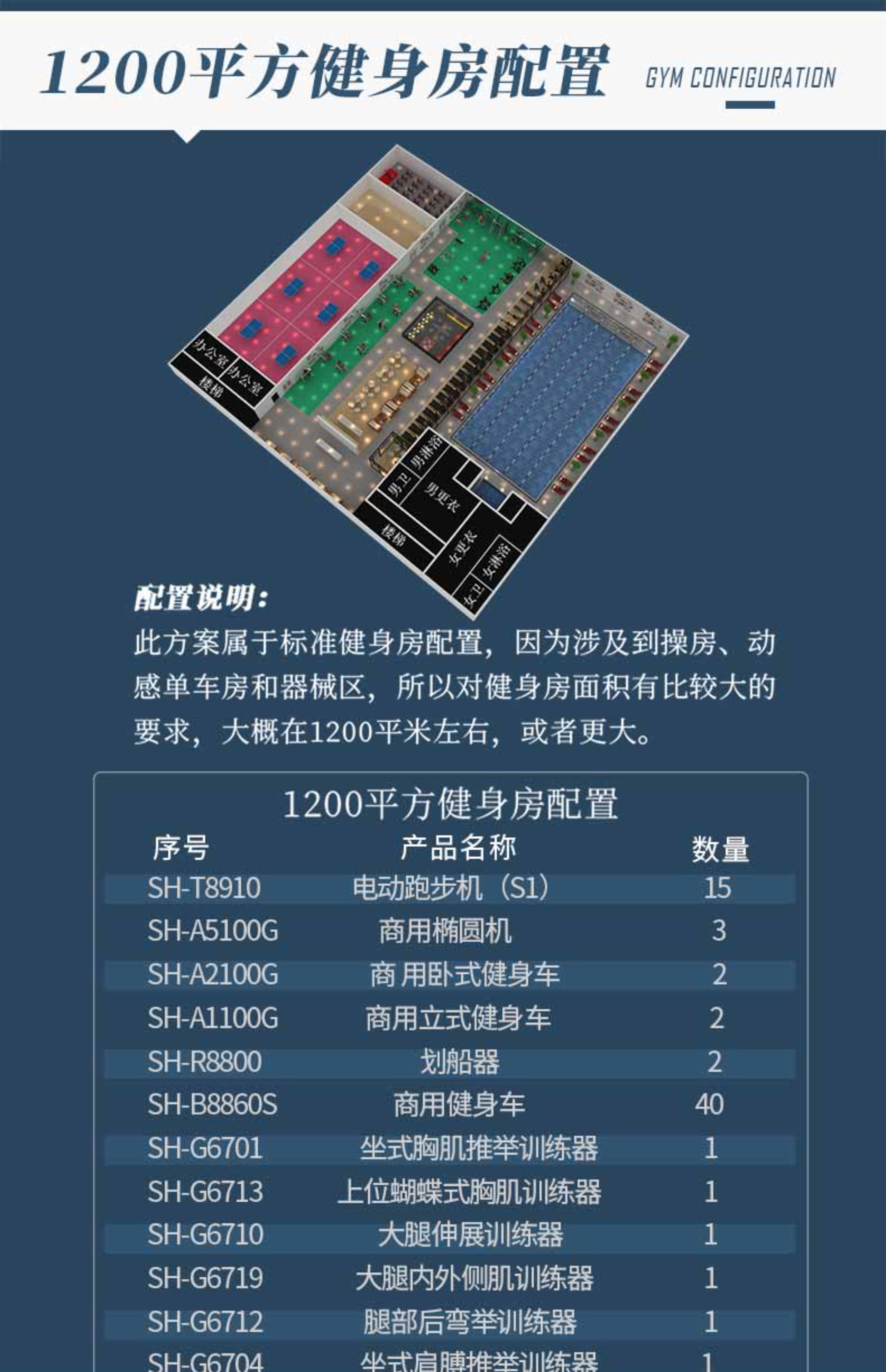 SHUA舒华综合训练器跑步机单位企事业政采商用健身房团单配置方案(图15)