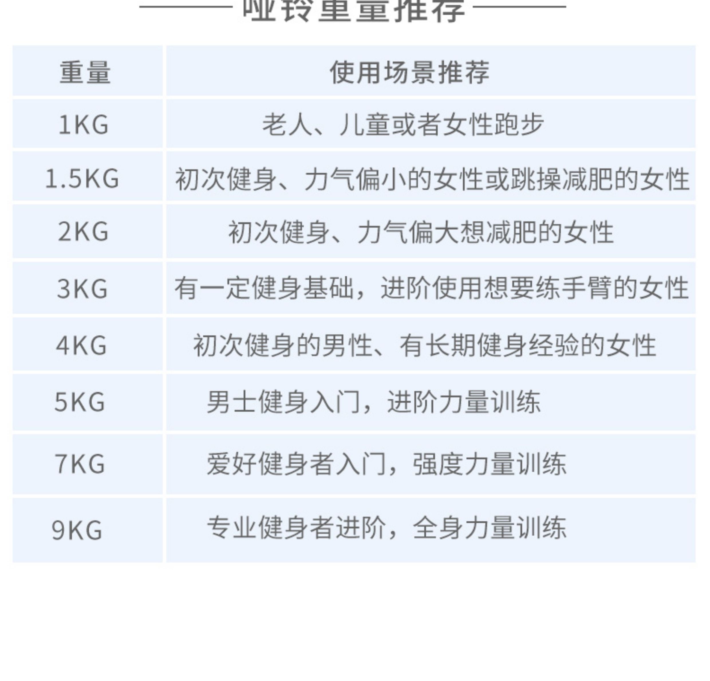 铁人体育浸塑哑铃儿童男女士家用家庭健身练手臂练臂肌铸铁一对(图9)