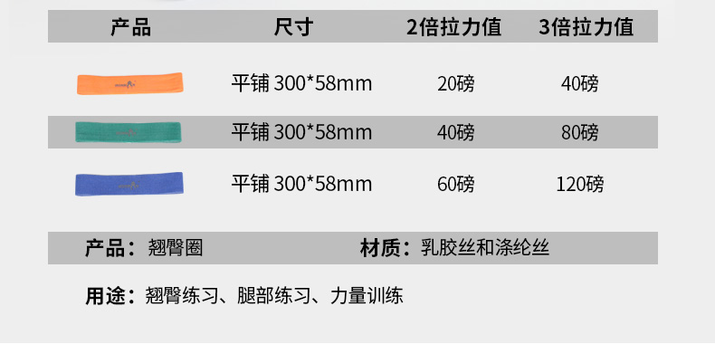 铁人体育瑜伽弹力带翘臀阻力圈健身女瘦身拉力伸展带开练肩膀背部(图17)