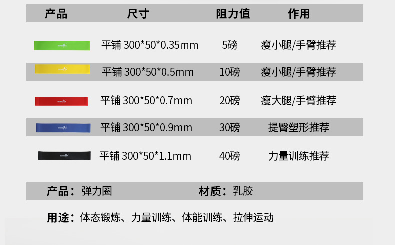 铁人体育瑜伽弹力带翘臀阻力圈健身女瘦身拉力伸展带开练肩膀背部(图15)