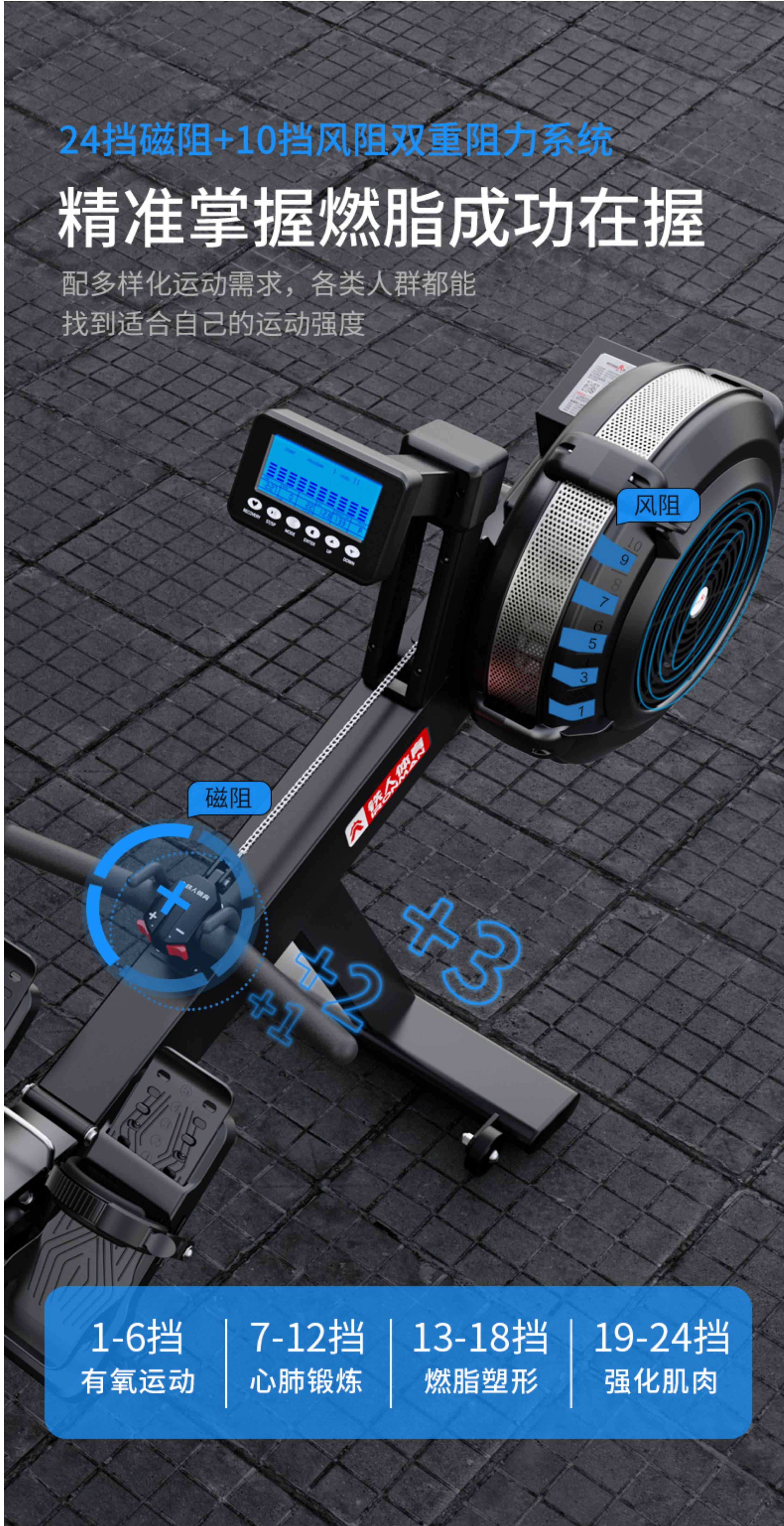 铁人体育专业商用级静音智能风磁阻可折叠风阻划船器机家用健身房(图6)
