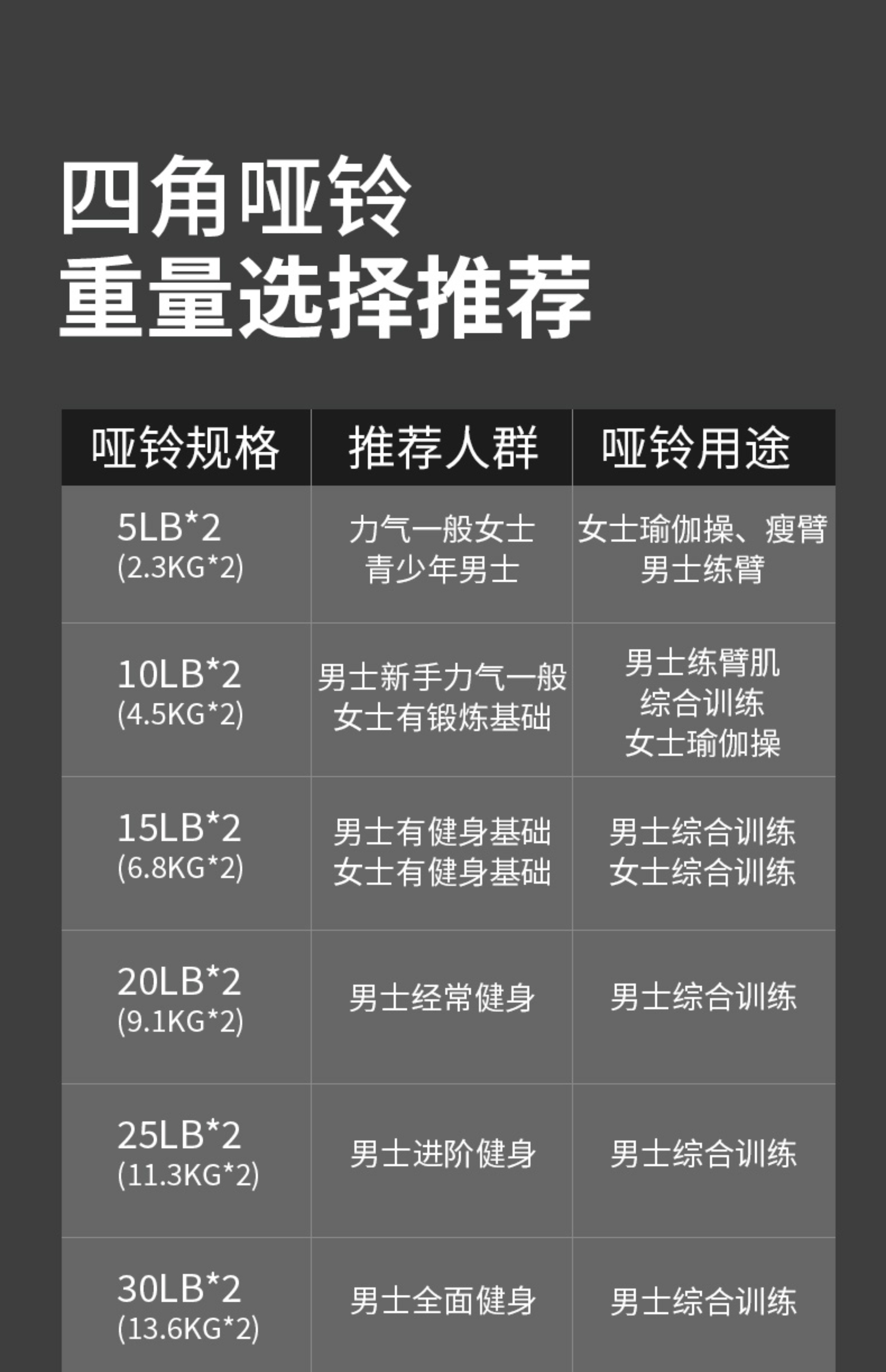 铁人体育硬汉哑铃猛男健身男女士家用专业锻炼铸铁包胶亚铃组合(图4)