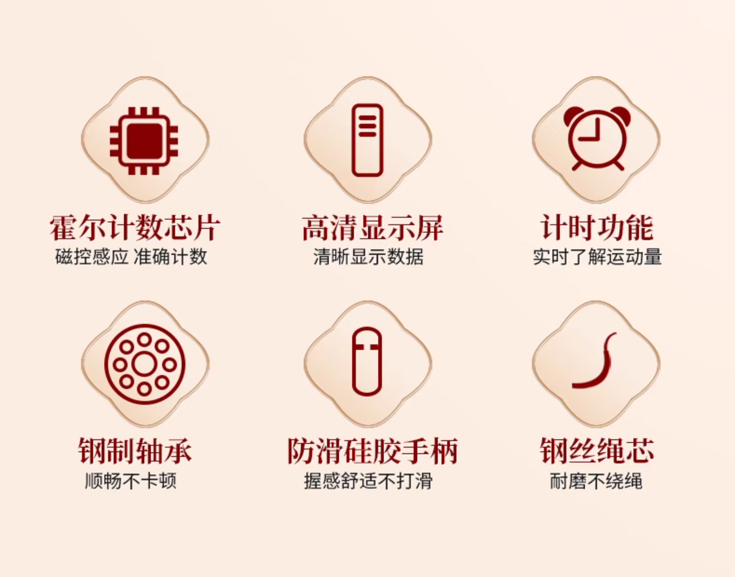 铁人体育跳绳健身减肥运动大人成人钢丝电子计数专业绳中国红礼品(图3)