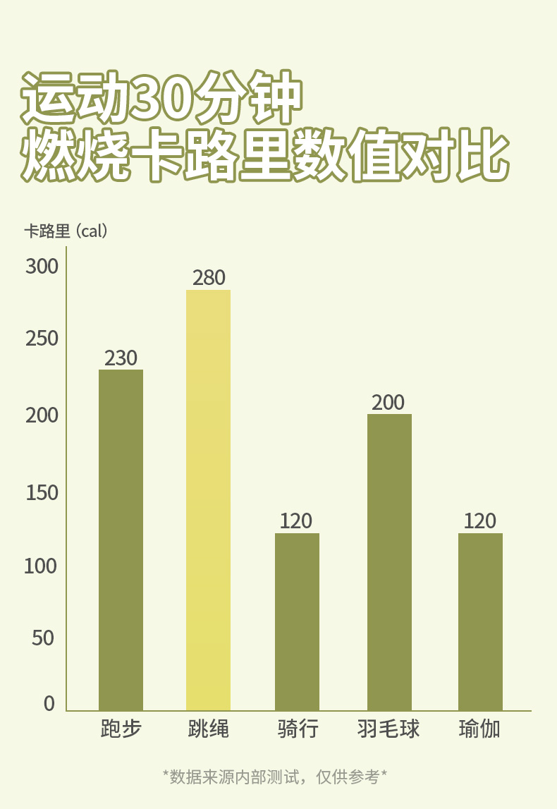 铁人体育拳击跳绳专业轴承竞技健身加粗燃脂减肥运动男女成人负重(图3)